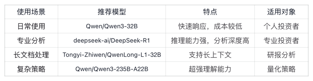 更高效、专业的股票分析工具|硅基流动 × MarketAssistant