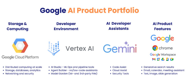 预算一百元,是续费ChatGPT Plus,还是升级Google Gemini?