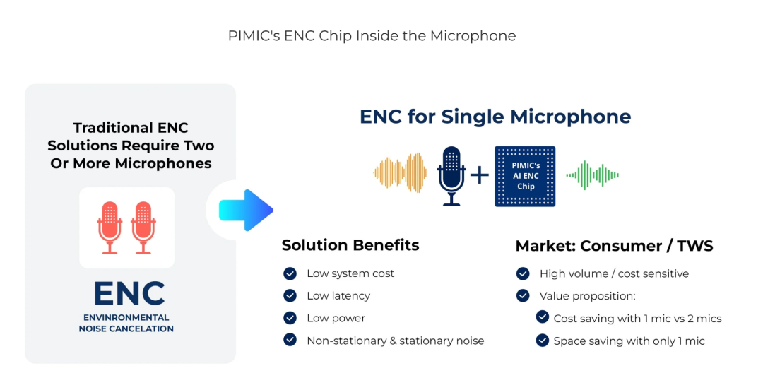 立讯精密携手PIMIC共同打造新一代AI、VR眼镜等可穿戴产品