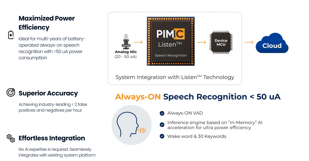 立讯精密携手PIMIC共同打造新一代AI、VR眼镜等可穿戴产品