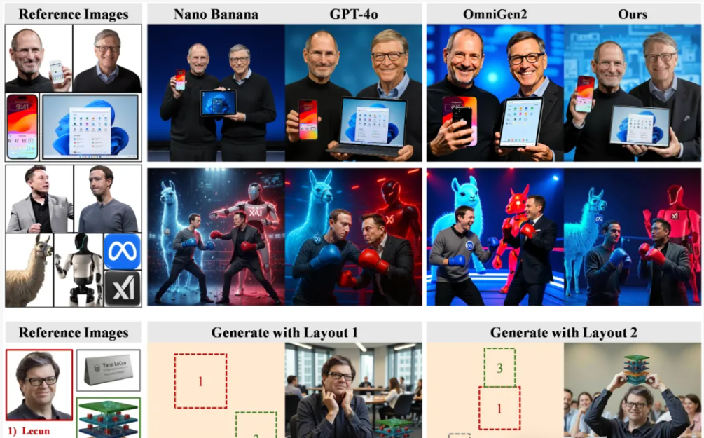 浙江大学开源ContextGen框架：攻克多实例图像生成“协同控制”难题，性能比肩GPT-4o