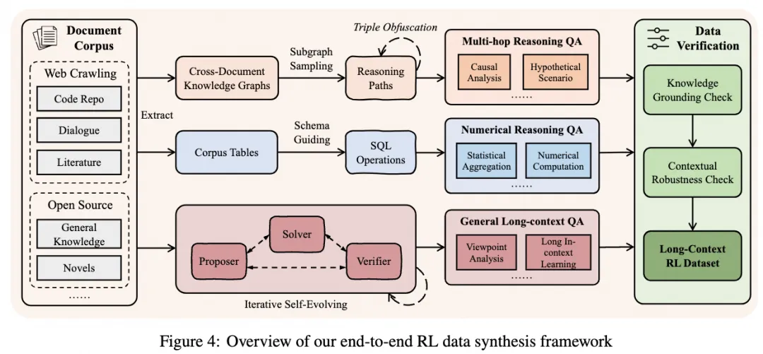 QwenLong-L1.5：突破长文本理解瓶颈，以系统性创新赋能AI深度推理