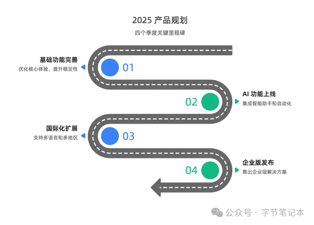 GLM4.7与Claude Code Skills强强联合：零代码绘制专业图表，赋能高效信息可视化