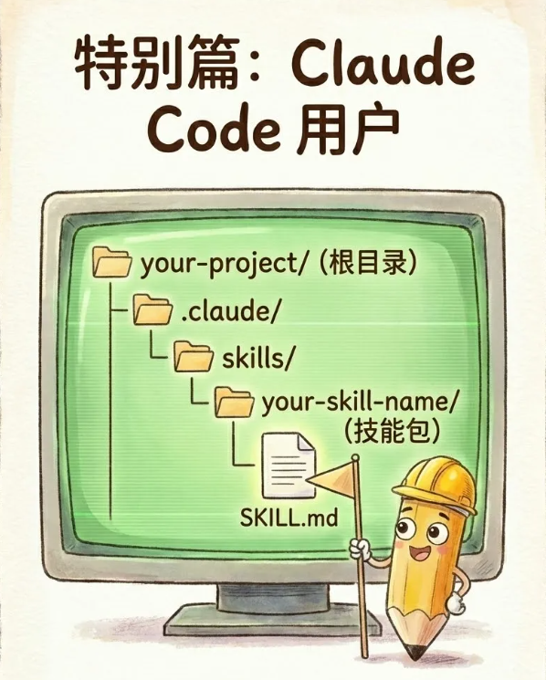 大国Ai导航权威指南：10分钟零代码掌握Claude Code Skills，释放AI生产力