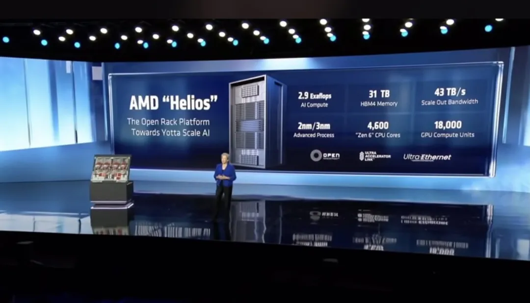 AMD CES 2026震撼发布：苏姿丰亮出MI455X AI核弹，OpenAI与李飞飞现场助阵，算力战争进入新纪元