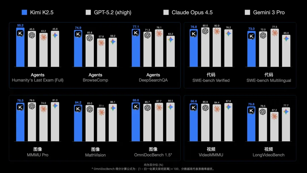 用Kimi K2.5的Video2Code，半小时“复刻”一个独立站