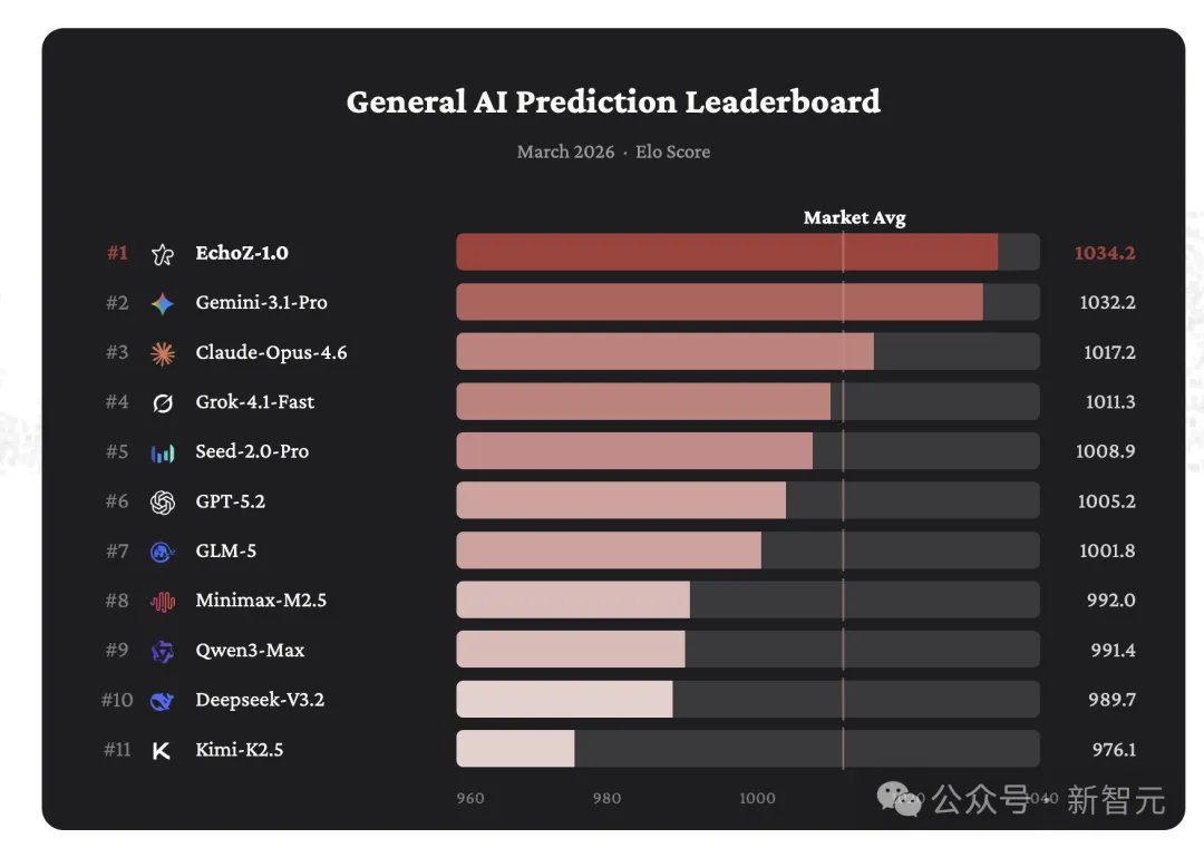 大国AI导航：精准预见未来的新利器——Echo预测系统上线