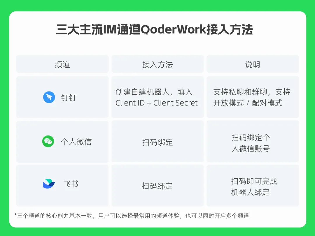 手机“召唤”桌面AI！阿里QoderWork正式打通钉钉、微信、飞书