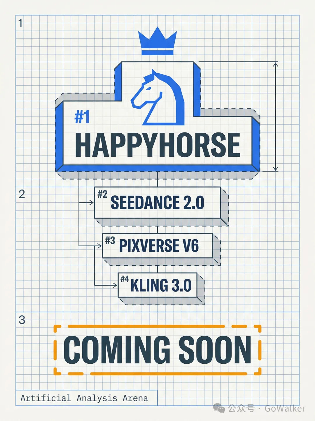 揭秘超越Seedance 2.0的HappyHorse：阿里系视音频联合生成黑马