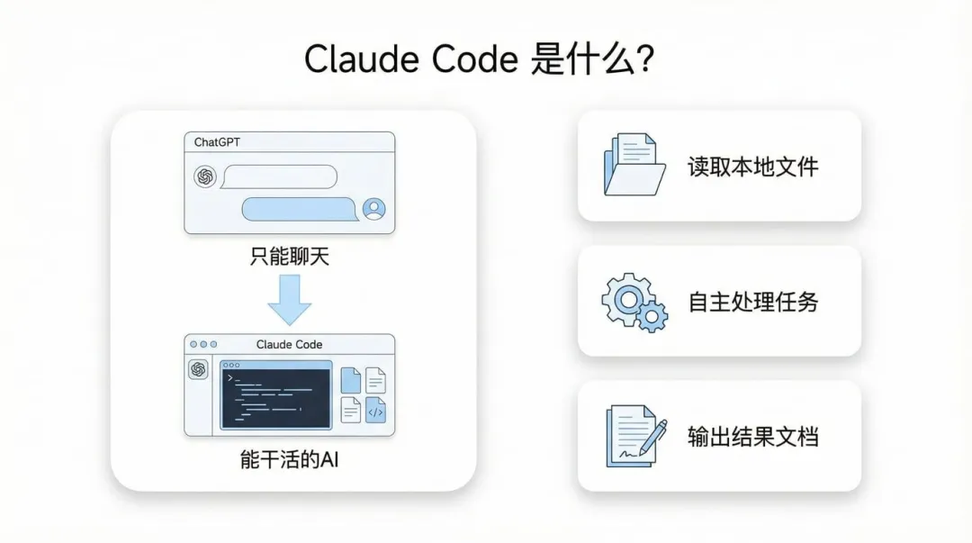 Claude Code+Skills使用教程，让你的电脑长出“AI手和脚”