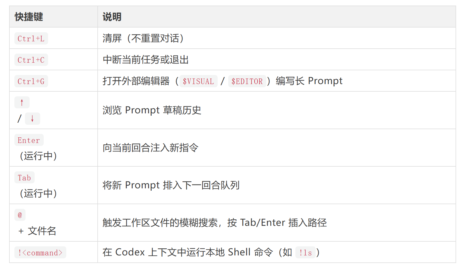 OpenAI推出的 Codex CLI：GPT-5.4驱动的终端编程助手