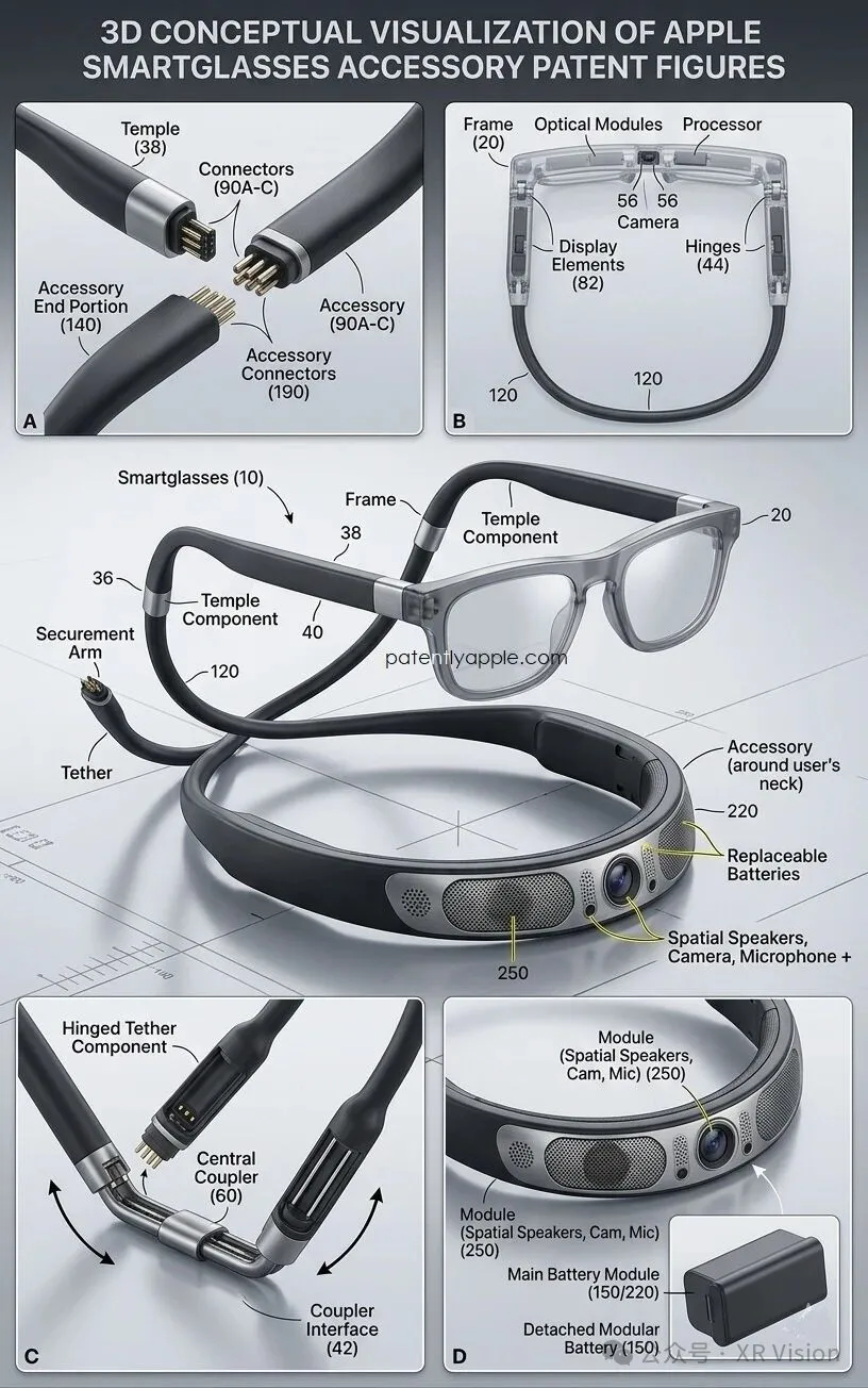 苹果AI眼镜新专利曝光：模块化设计，想换镜头换镜头，想加算力加算力