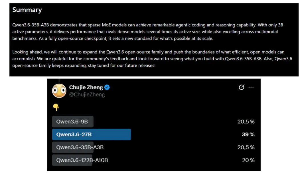 Qwen3.6-35B-A3B：小身材大能量的AI新星，智能体编程与多模态全能手