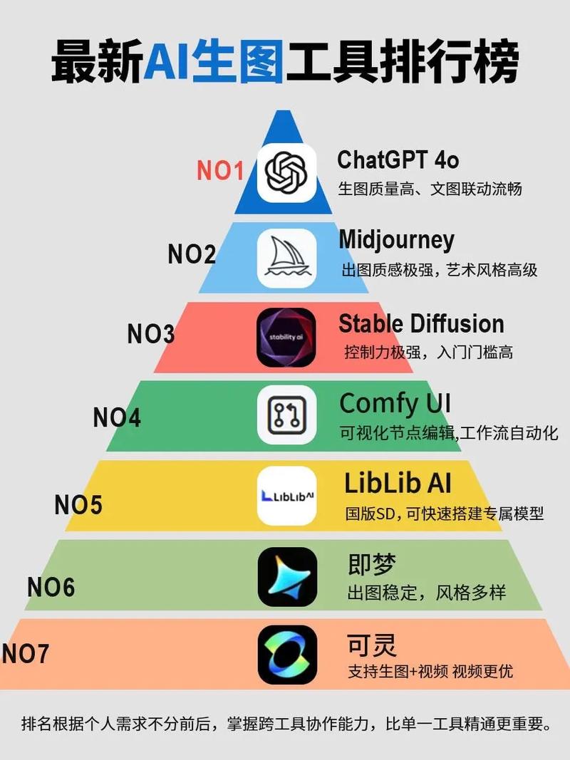 什么是AI生图：从技术原理到创意落地的科普指南