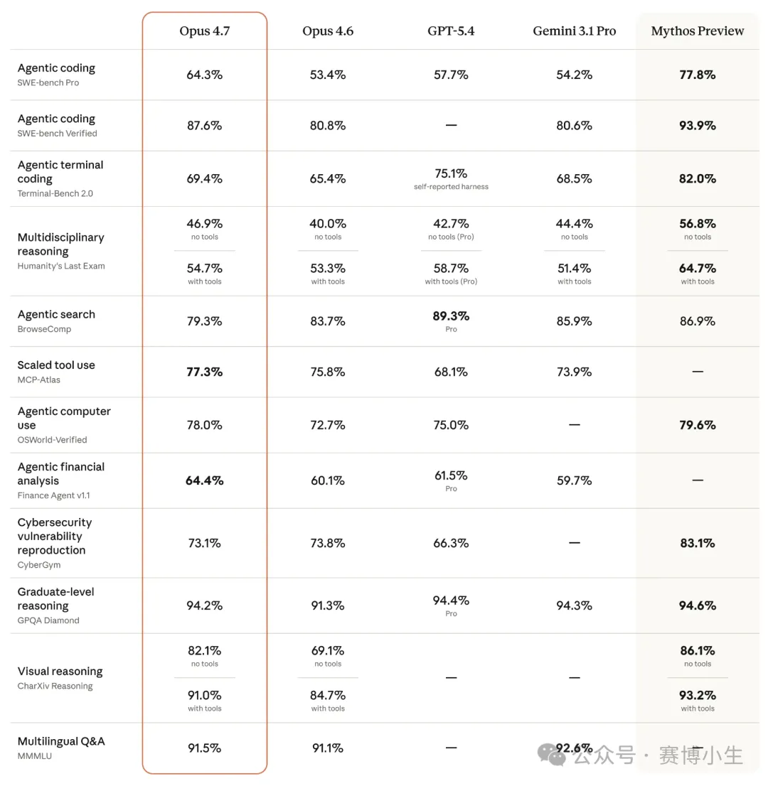 Claude Opus 4.7：你的AI工程搭档，如何让写代码像“发指令”一样简单？