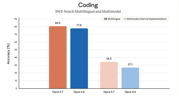Claude Opus 4.7的“精准刀法”：一次不想当“最强”的AI升级