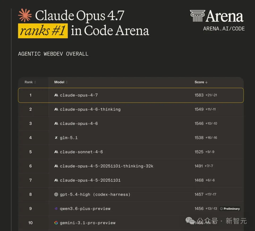 Claude Opus 4.7发布：编程与长任务能力再升级
