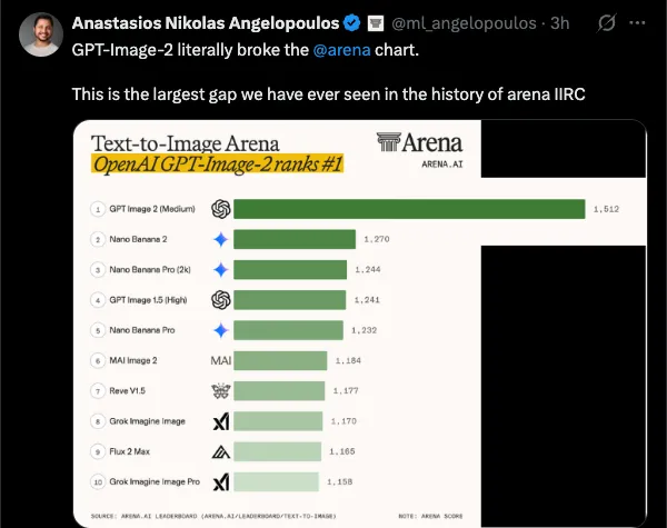 GPT-Image-2正式发布：科普“最强图像AI”，文字渲染与以假乱真引关注