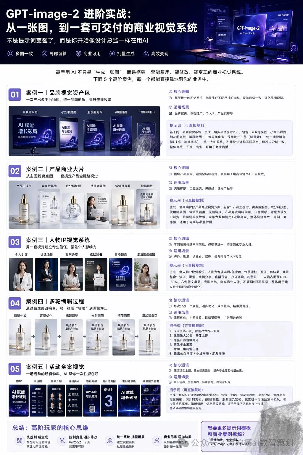 ChatGPT Image 2.0硬核测评：告别AI乱码时代，设计商用落地还有多远？