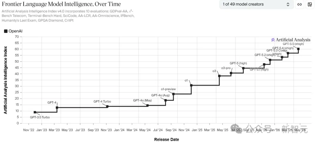 AGI奇点前夜：OpenAI与Anthropic终局对决，算力霸权与开源暗流的全球AI格局重塑