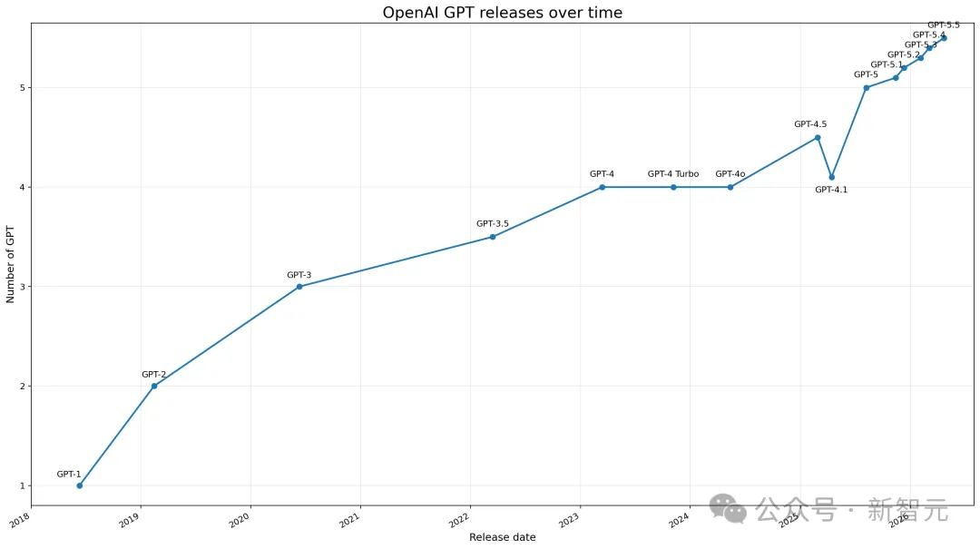 AGI奇点前夜：OpenAI与Anthropic终局对决，算力霸权与开源暗流的全球AI格局重塑