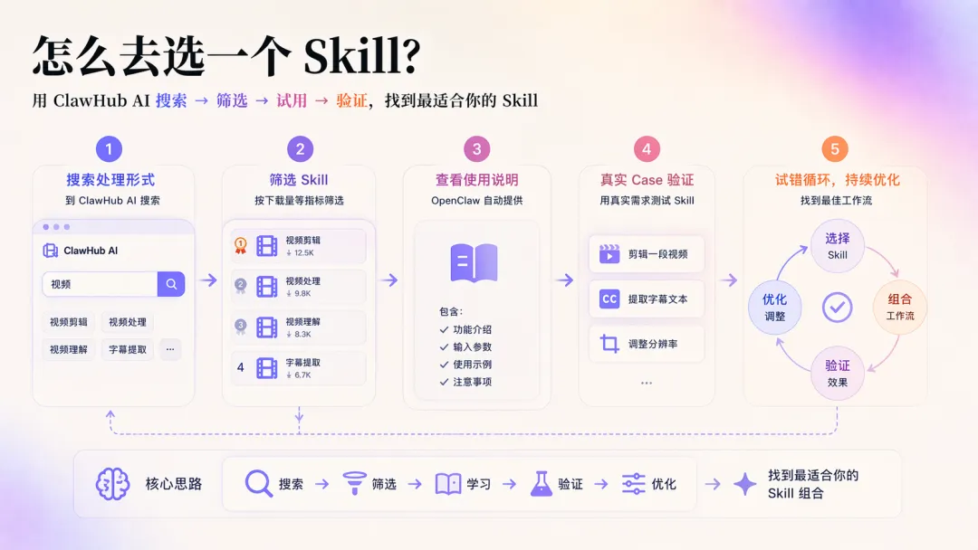 千问PPT Agent深度实测：告别风格与二次编辑的两难，AI做PPT终于不翻车了！