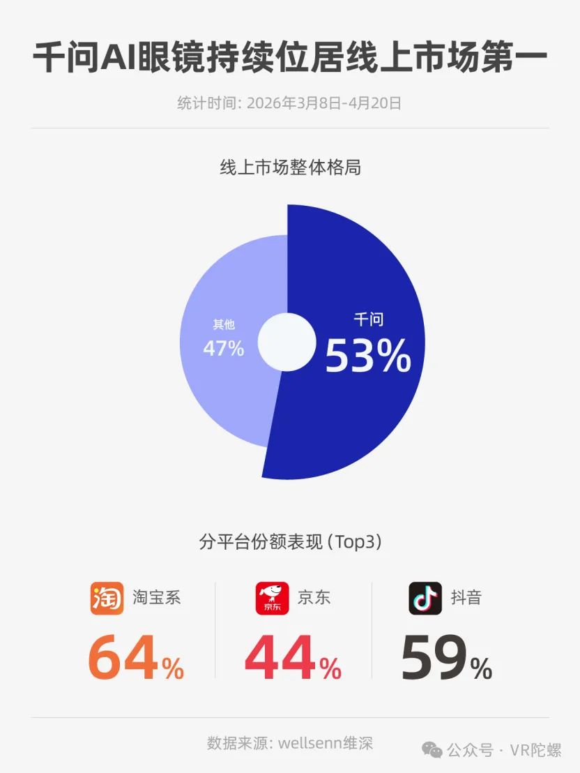 市场争霸：阿里千问凭何拿下国内第一？