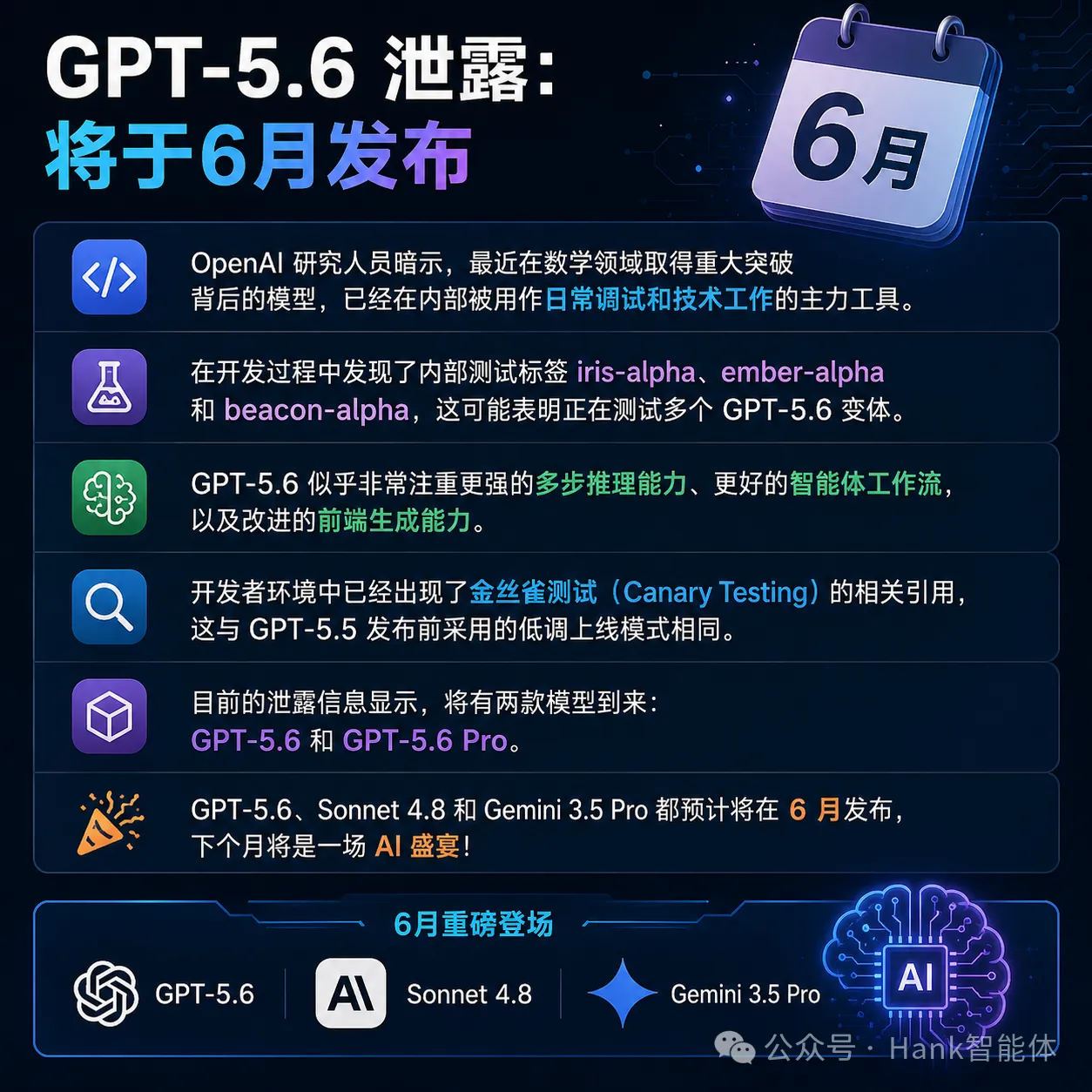 GPT-5.6偷跑！硬刚Claude Sonnet 4.8，6月AI大模型神仙打架提前引爆