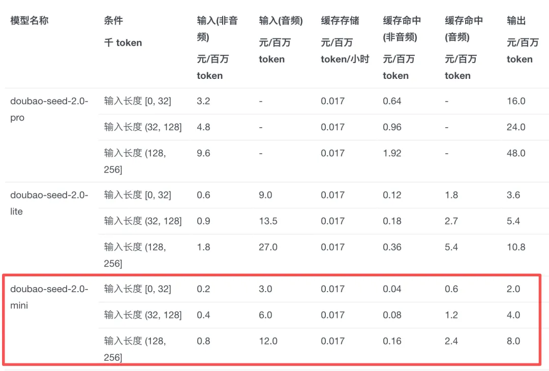 Seedance 2.0 Mini实测：字节最便宜AI视频模型，0.16元/秒，成本直降50%速度翻倍！
