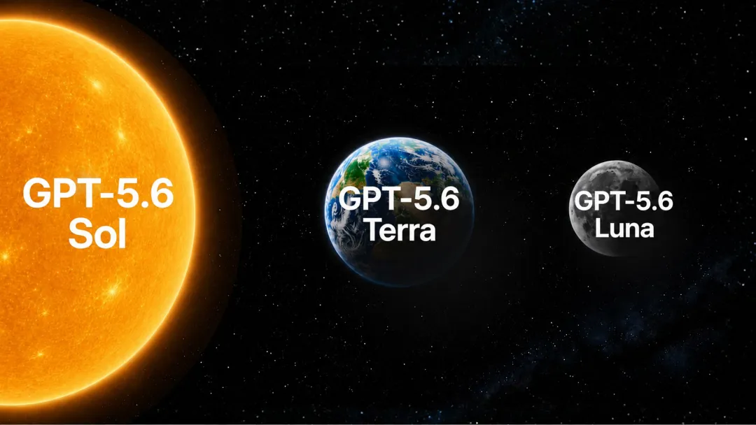 GPT-5.6发布：OpenAI「太阳系」三模型齐发，Sol编程屠榜碾压Claude Mythos 5