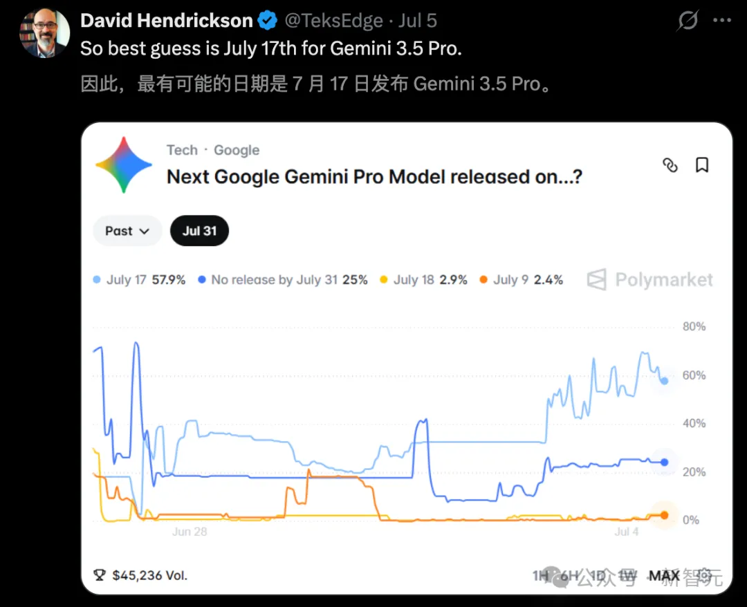 Gemini 3.5 Pro泄露：前端碾压Fable 5，7月17日硬刚GPT-5.6，200万Token重塑AI格局