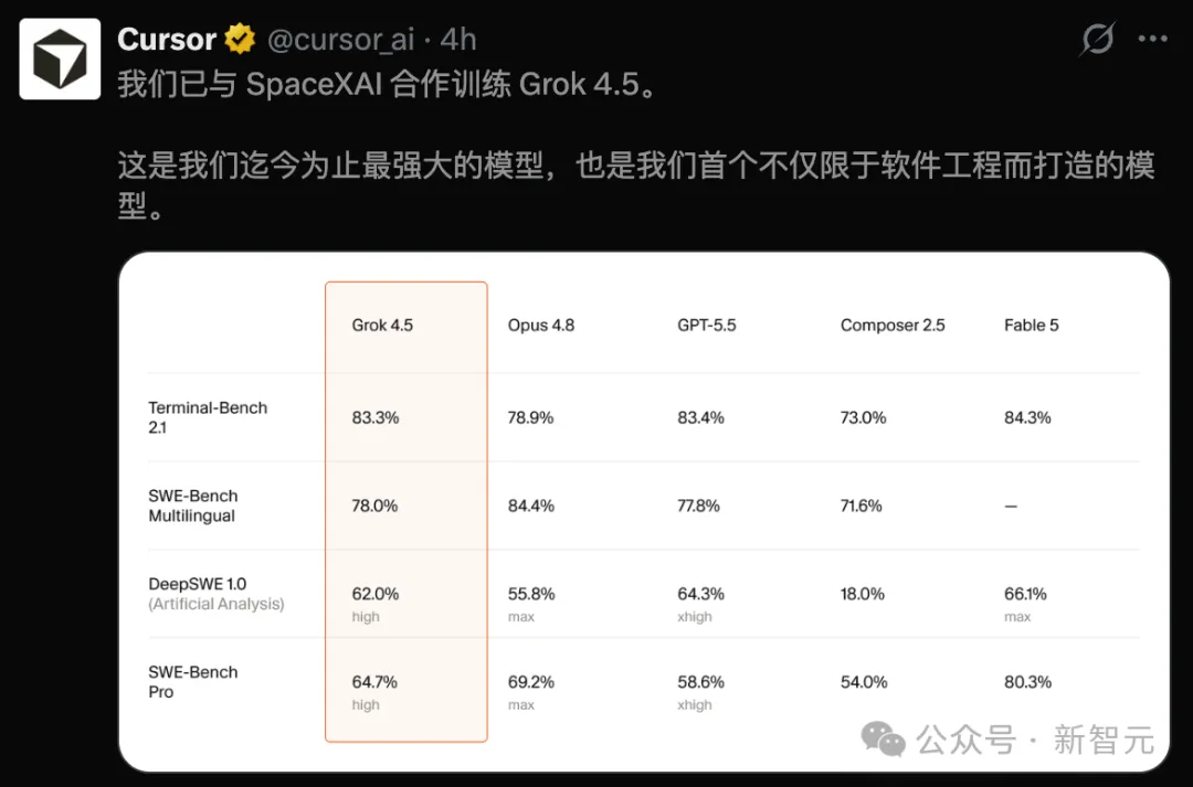 Grok 4.5 发布深度解析：1.5T参数 V9 架构硬刚 Opus 4.8，token效率碾压4倍成性价比之王