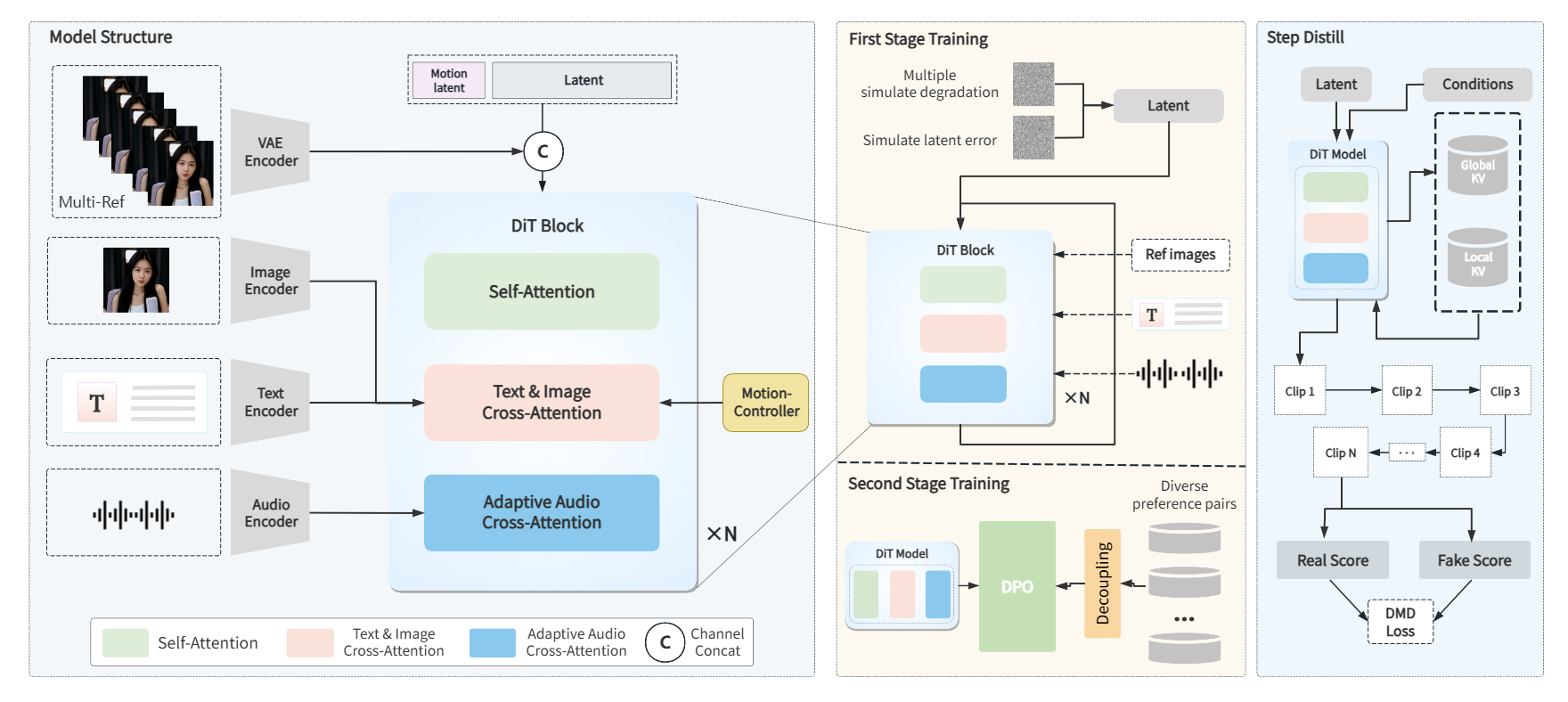 Method Overview
