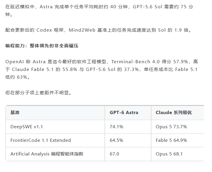 GPT6 Astra正式发布 OpenAI称开启AGI时代 最强AI模型跑分性能与价格全解析